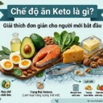 Chế độ ăn Keto là gì?