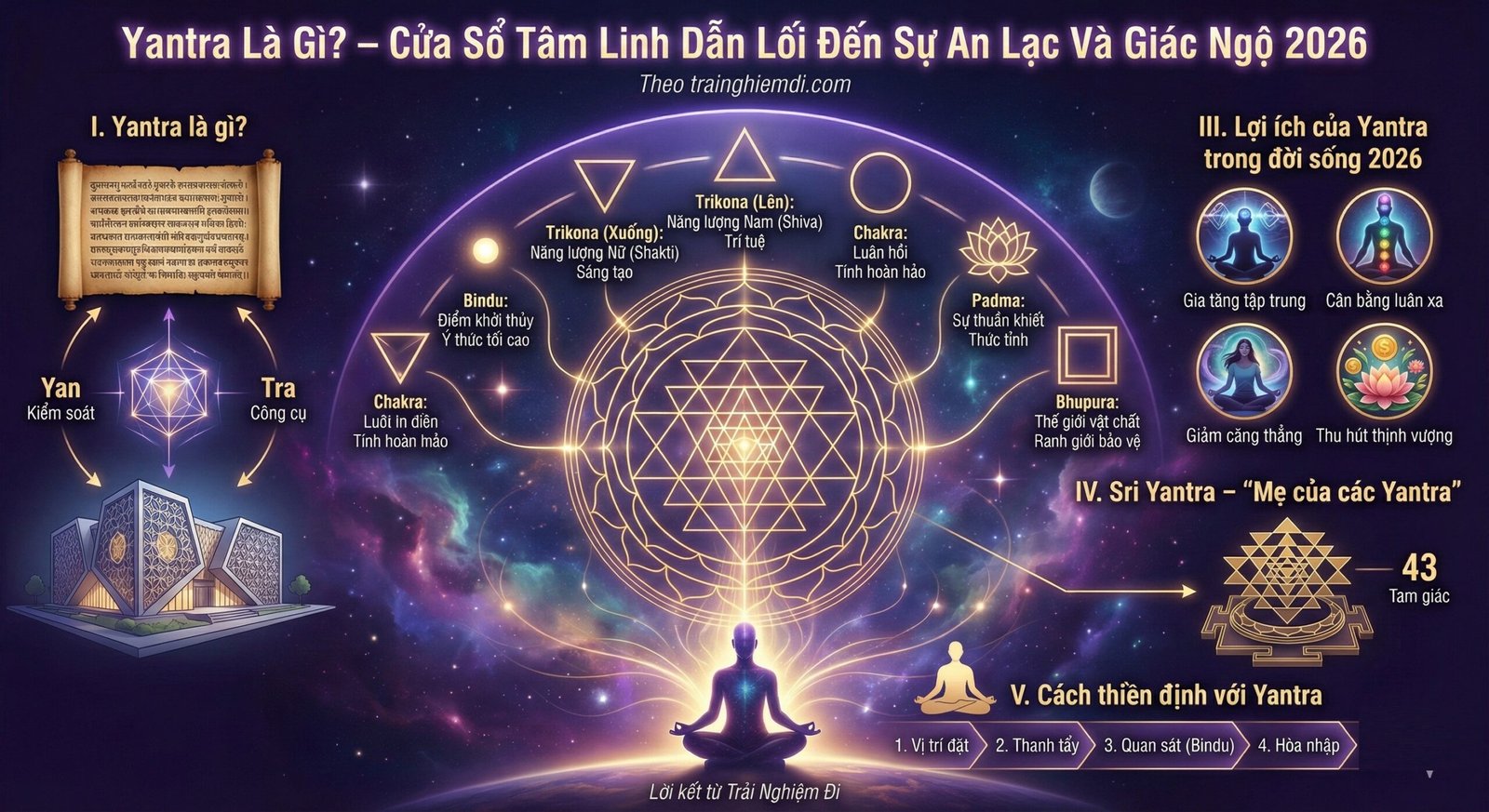 Yantra là gì?