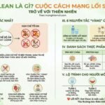 Eat Clean Là Gì