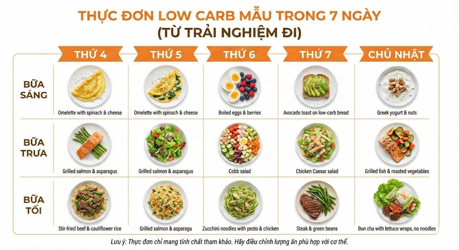 hực đơn Low Carb mẫu trong 7 ngày