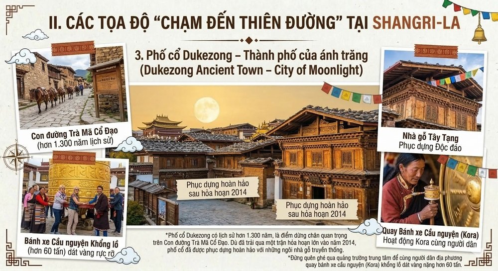 Thành cổ Dukezong (Độc Khắc Tông)