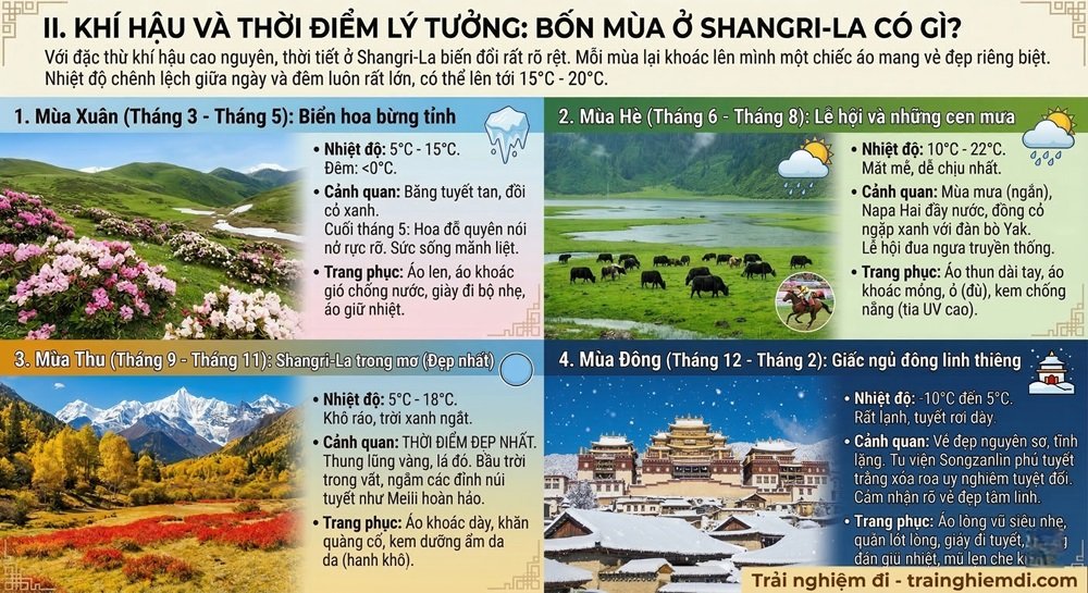 Thời tiết Shangri-La