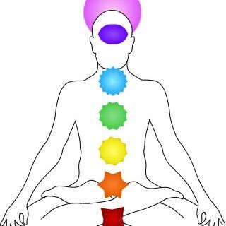 Sơ đồ minh họa vị trí 7 luân xa Chakra dọc theo cột sống cơ thể người