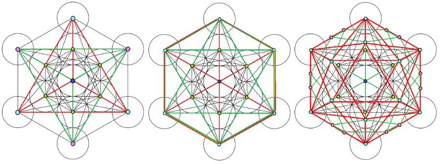 Khối Lập Phương Metatron chứa 5 khối Platon (Platonic Solids) ẩn bên trong